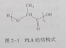 聚乳酸(PLA)是什么？(圖1)
