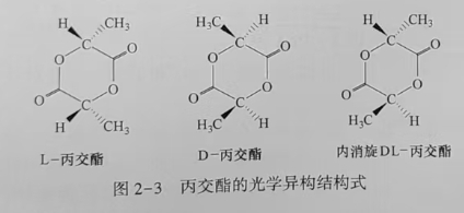 聚乳酸(PLA)是什么？(圖3)
